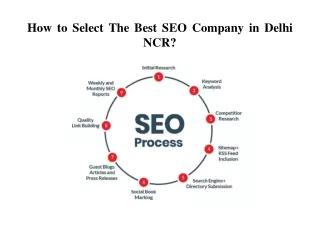 How to Select The Best SEO Company in Delhi NCR