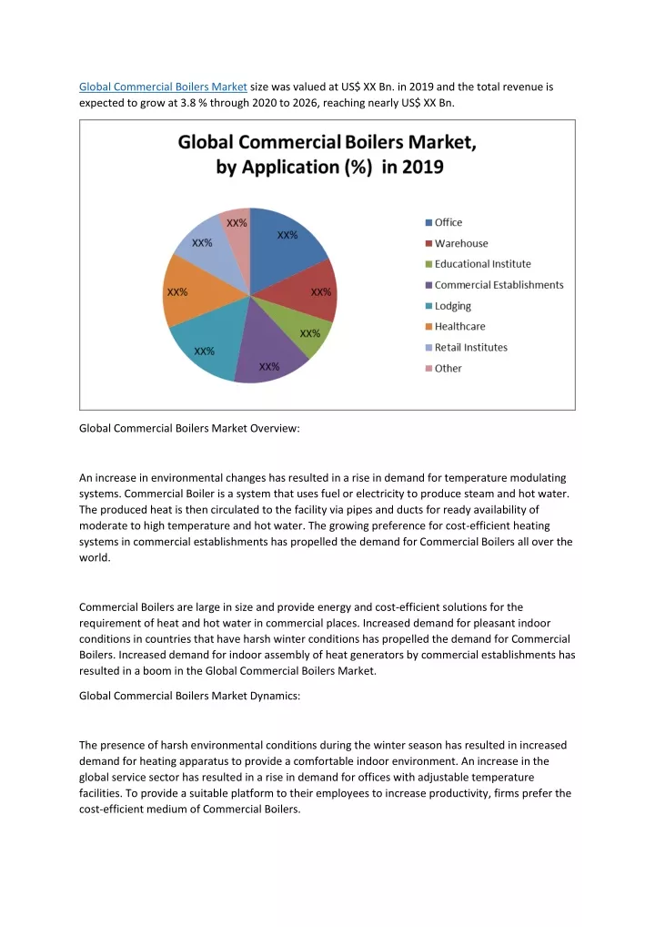 global commercial boilers market size was valued