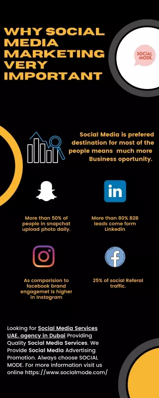 Why Social Media Marketing Very Important