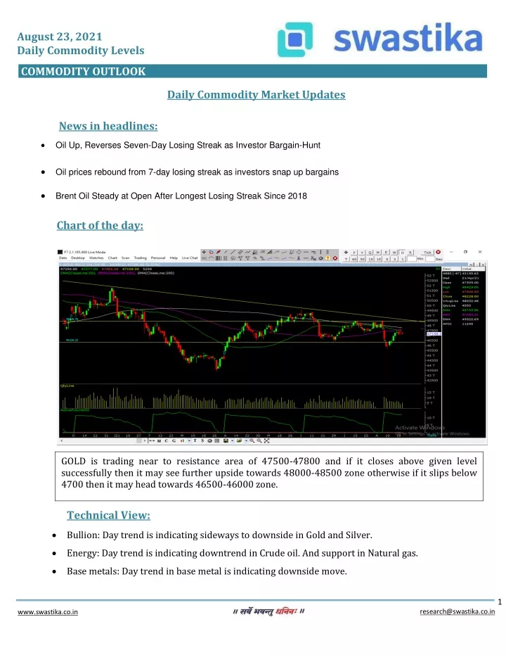 august 23 2021 daily commodity levels