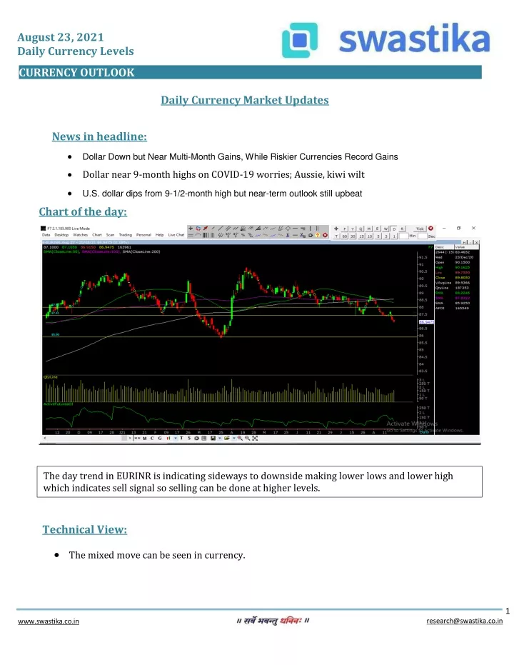 august 23 2021 daily currency levels