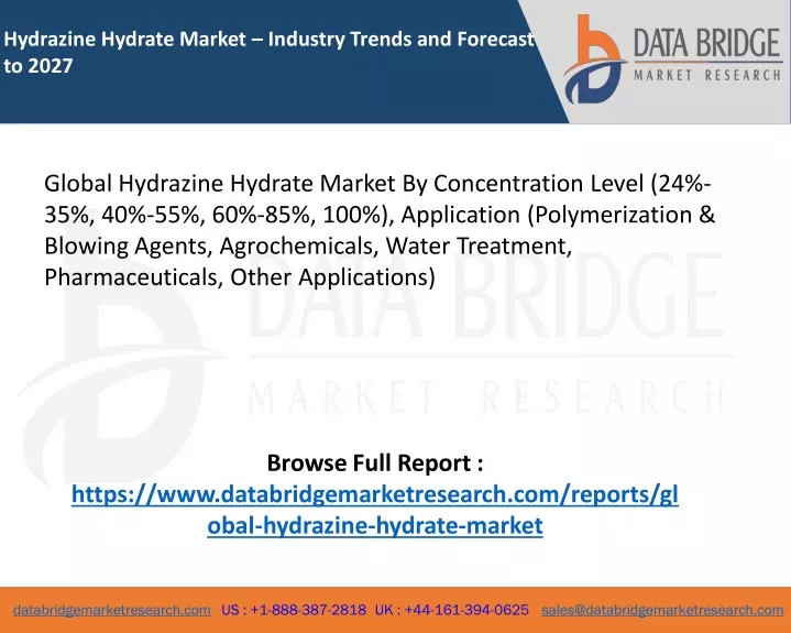 hydrazine hydrate market industry trends