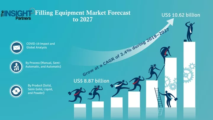 filling equipment market forecast to 2027