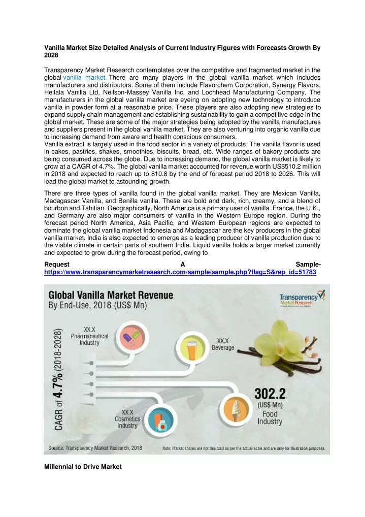 vanilla market size detailed analysis of current