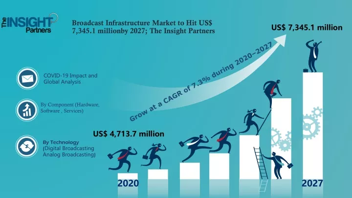 broadcast infrastructure market
