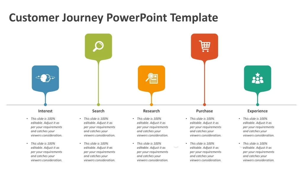 PPT - Customer Journey PowerPoint Template PowerPoint Presentation ...