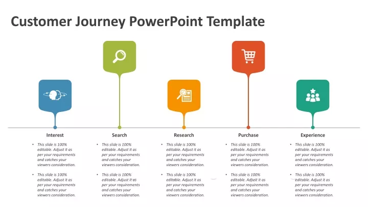 customer journey powerpoint template