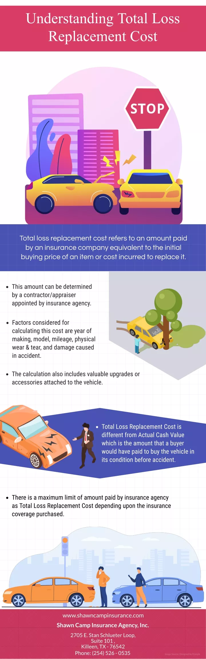 understanding total loss replacement cost