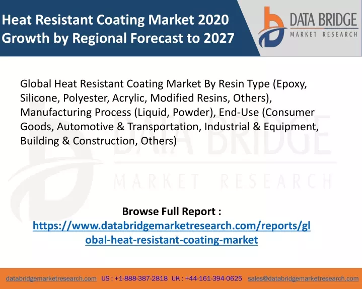 heat resistant coating market 2020 growth