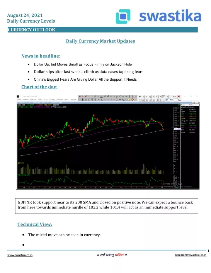 august 24 2021 daily currency levels