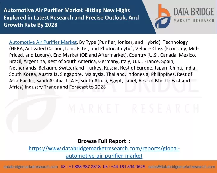 automotive air purifier market hitting new highs