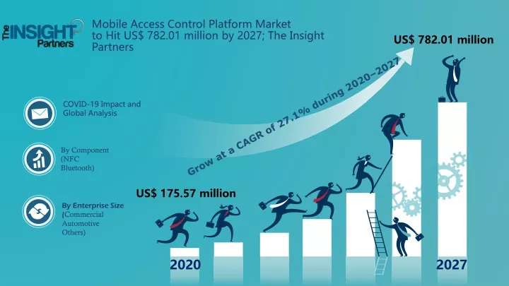 mobile access control platform market