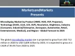 Microdisplay Market by Technology (OLED, LCoS, LCD, DLP),Global Forecast to 2025 - slide 1
