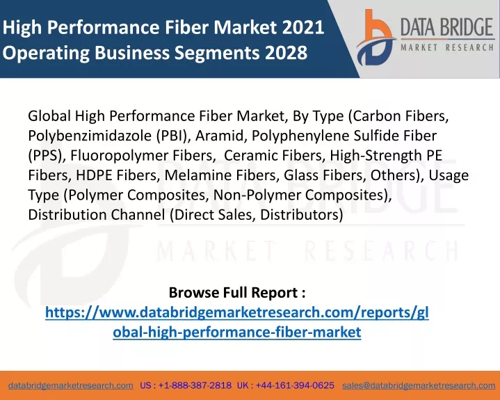 high performance fiber market 2021 operating