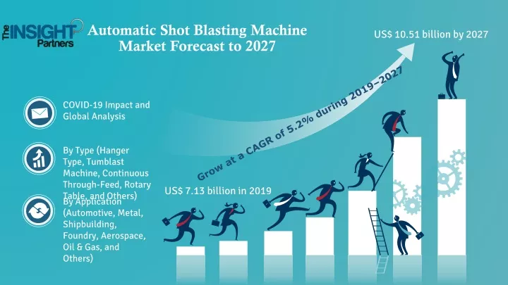 automatic shot blasting machine market forecast to 2027