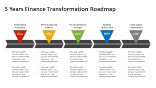 5 Years Finance Transformation Roadmap PowerPoint Template