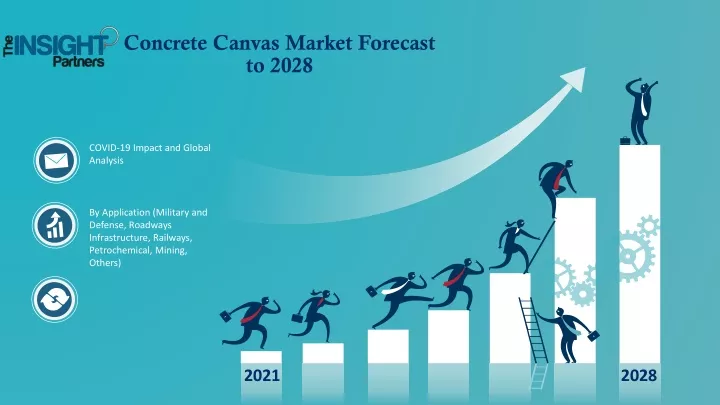concrete canvas market forecast to 2028
