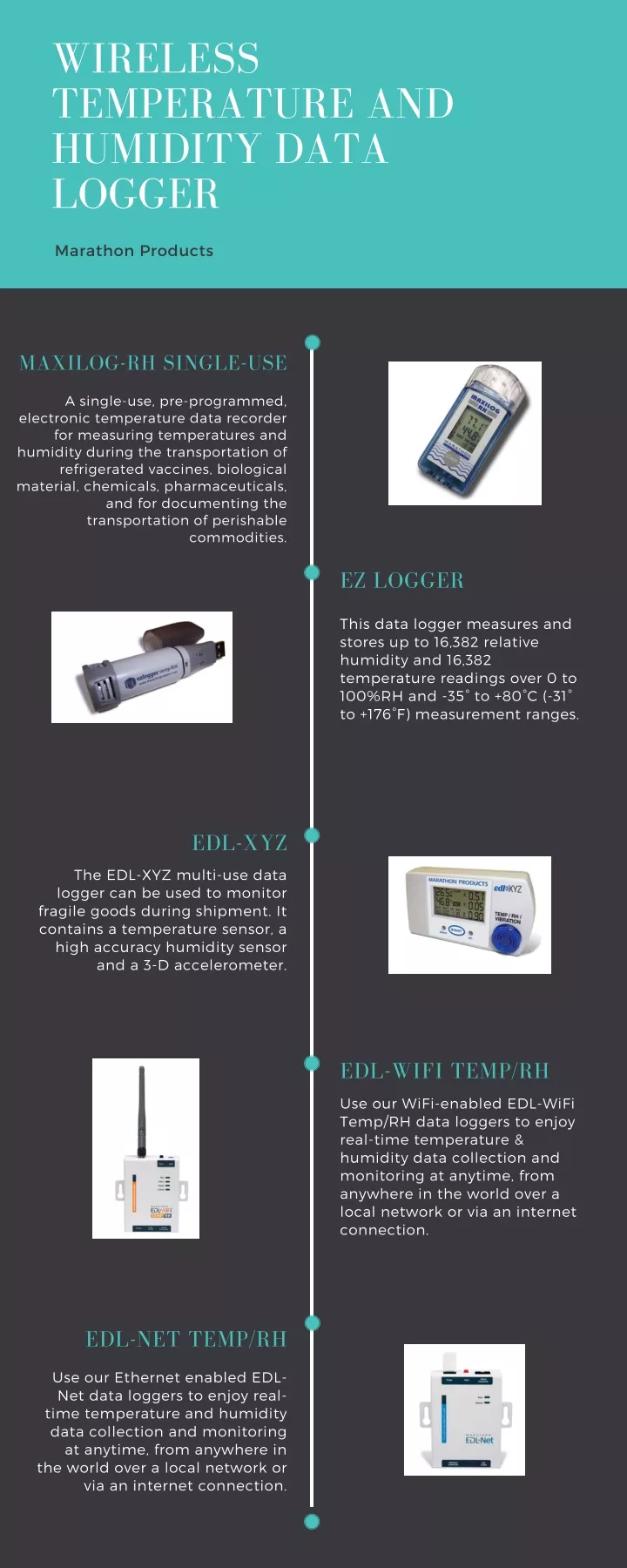 wireless temperature and humidity data logger