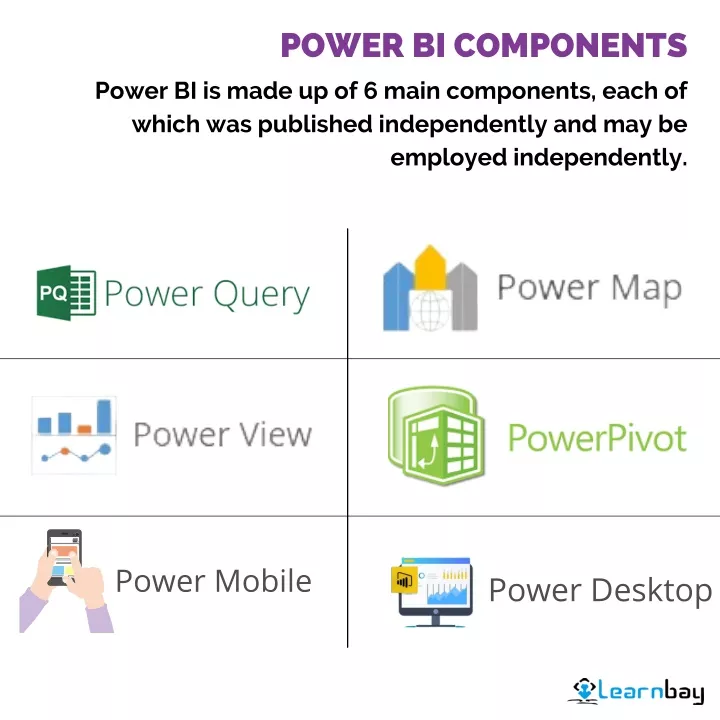 power bi components power bi is made up of 6 main