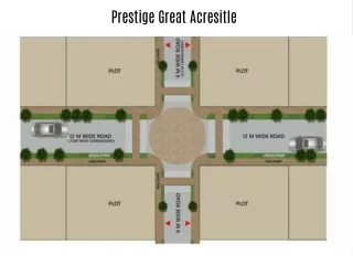 Prestige Great Acres Plots in Sarjapur Road