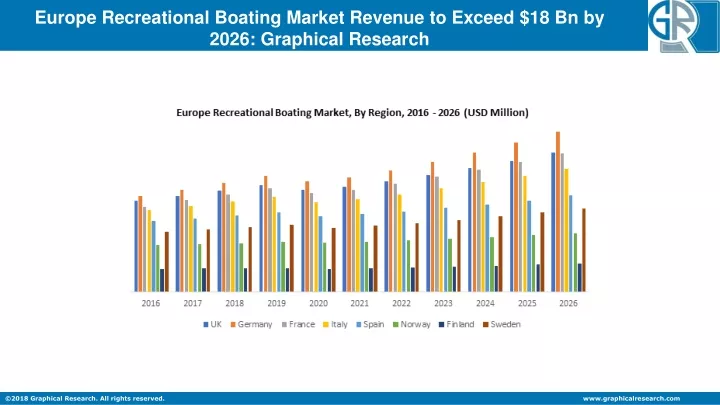 europe recreational boating market revenue