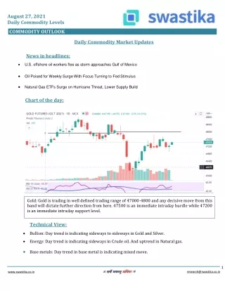 august 27 2021 daily commodity levels