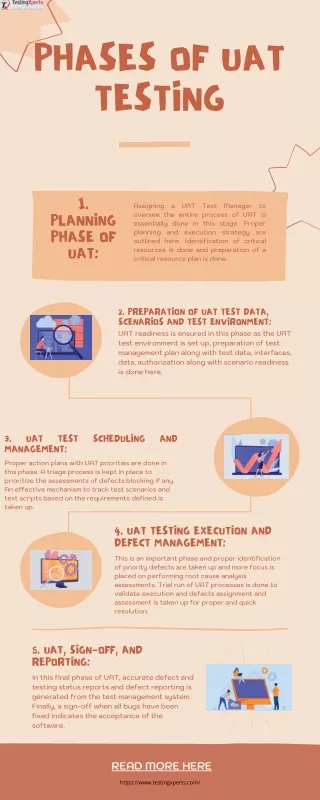 phases of uat testing