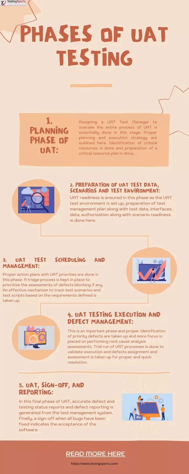 phases of uat testing