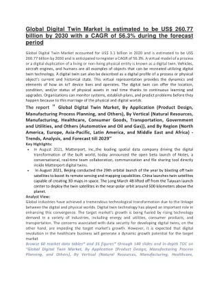 global digital twin market is estimated