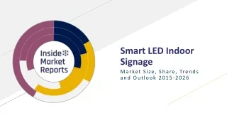 Global Smart LED Indoor Signage Market Size, Trends and Analysis 2020-2025
