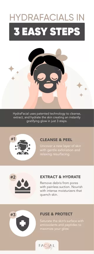 hydrafacials in 3 easy steps