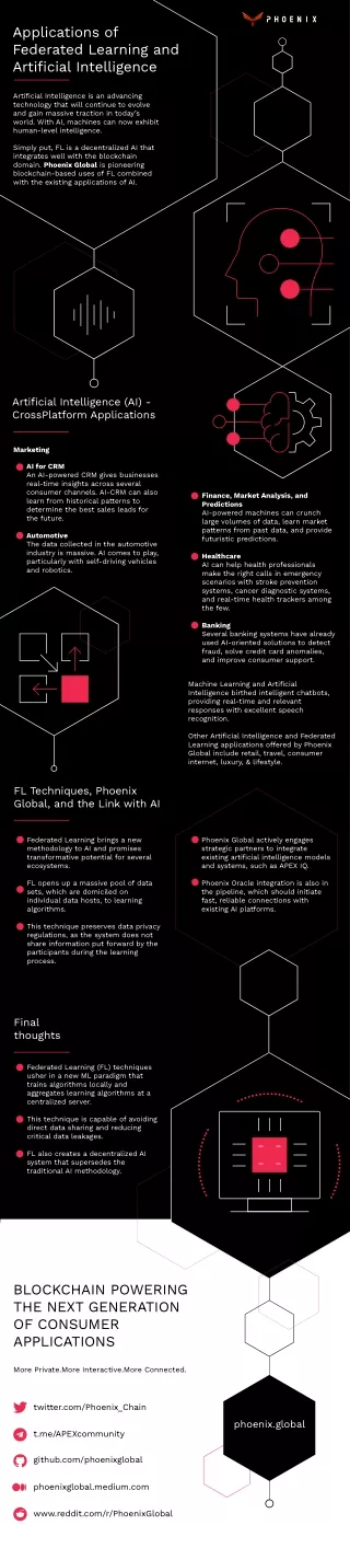 applications of federated learning and artificial