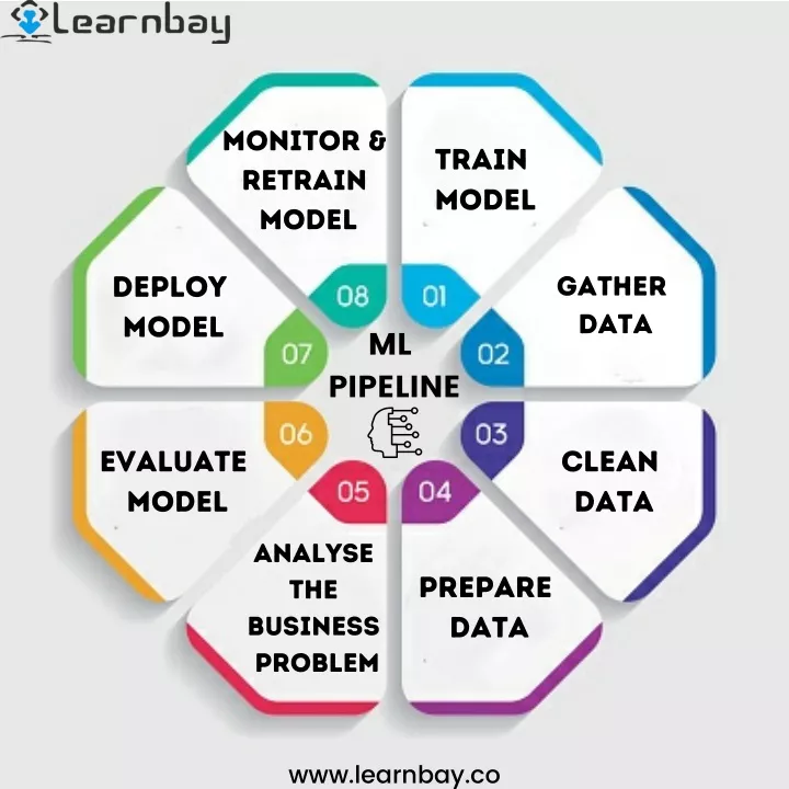 monitor retrain model