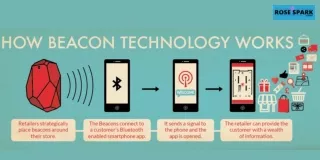 Cheap marketing by Beacons Technology and Proximity Marketing