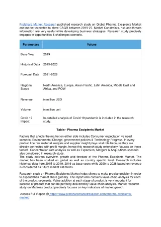 Pharma Excipients Market