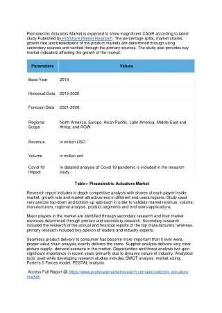 Piezoelectric Actuators Market