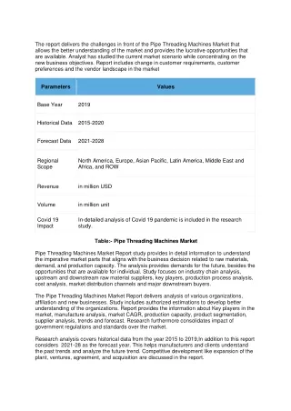 Pipe Threading Machines Market