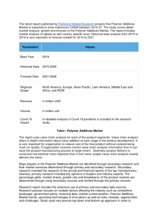 Polymer Additives Market