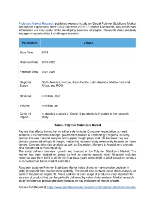 Polymer Stabilizers Market