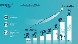 application control market forecast to 2027