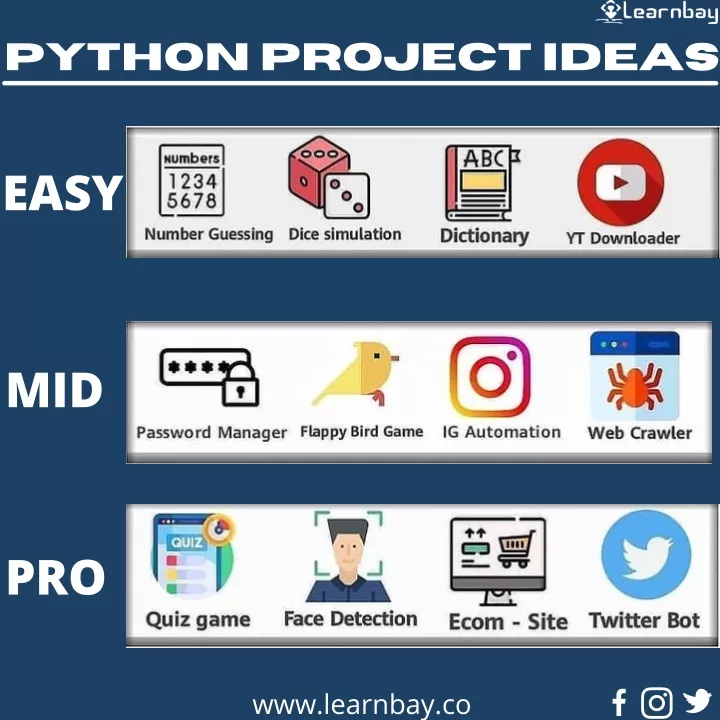 PPT - PYTHON PROJECT IDEAS PowerPoint Presentation, free download - ID ...