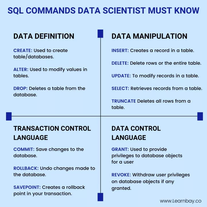 sql commands data scientist must know