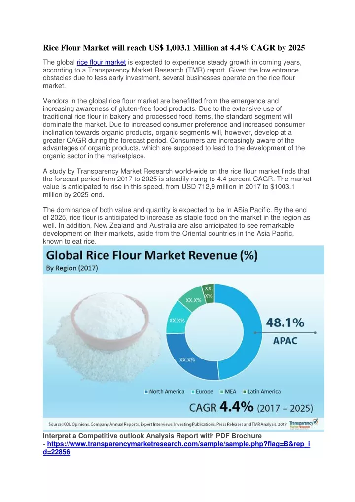 rice flour market will reach us 1 003 1 million