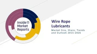 COVID-19 Global & China Wire Rope Lubricants Market Research by Company