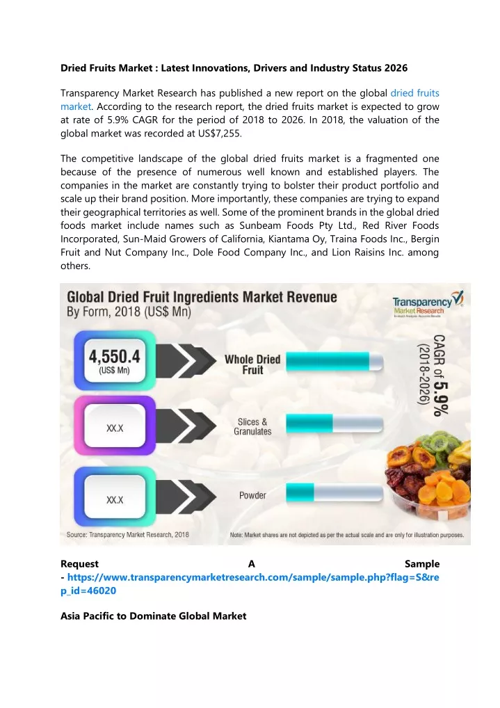dried fruits market latest innovations drivers