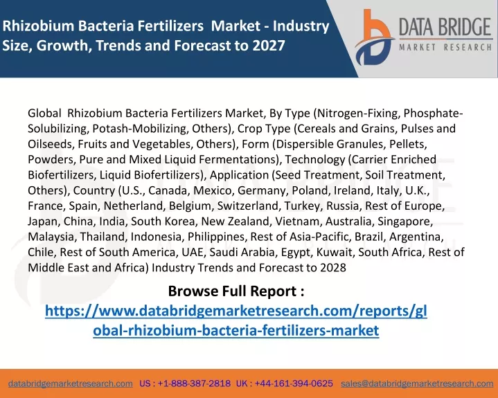rhizobium bacteria fertilizers market industry