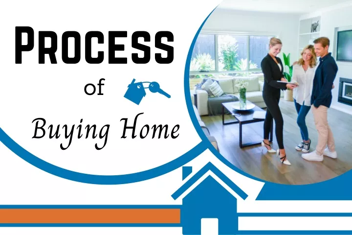 process of buying home