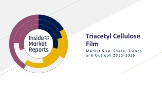 Triacetyl Cellulose Film Market 2021-2026 Forecast and COVID-19 Impact