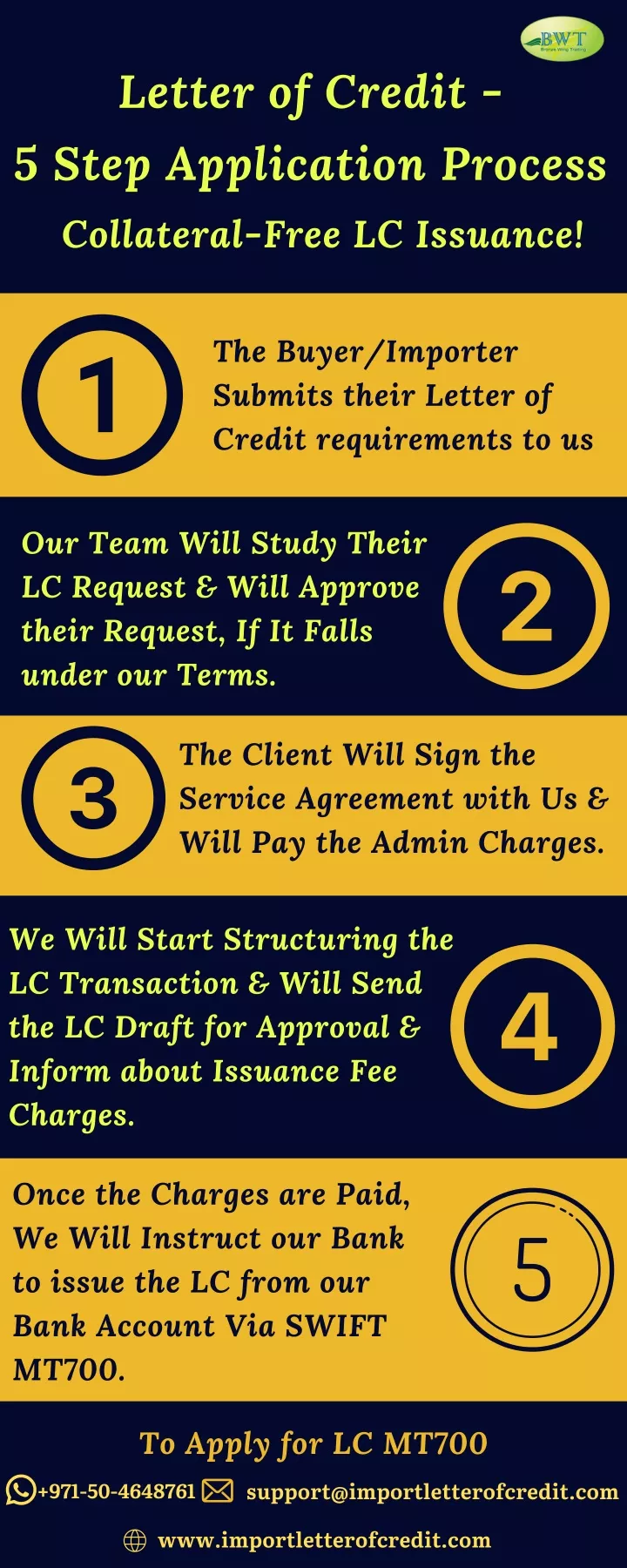letter of credit 5 step application process