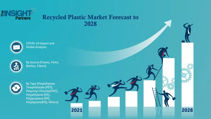 recycled plastic market forecast to 2028